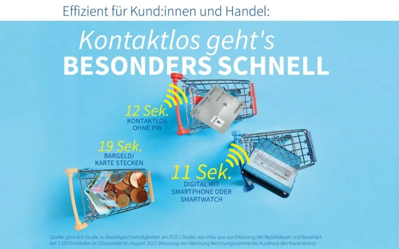 Infographic on contactless payment methods in retail with time specifications: 12 seconds for contactless payment without PIN, 19 seconds for cash or card, 11 seconds for digital payments with smartphone or smartwatch.